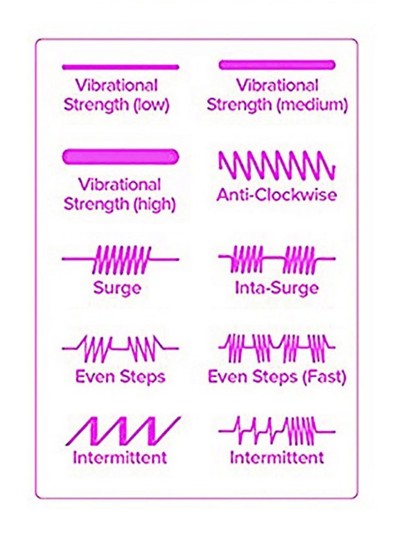 Vibromasseur violet 10 programmes USB 