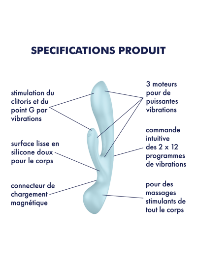 2 en 1 Rabbit point G avec stimulateur de clitoris et Wand Bleu USB Triple Oh Satisfyer 
